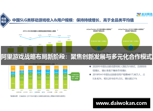 阿里游戏战略布局新阶段：聚焦创新发展与多元化合作模式