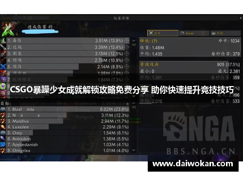 CSGO暴躁少女成就解锁攻略免费分享 助你快速提升竞技技巧